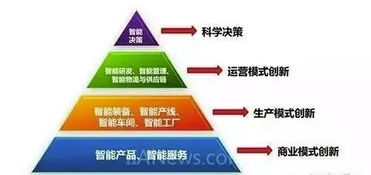 深度解讀 工業互聯網與工業物聯網的關系及物聯網技術服務的關鍵角色